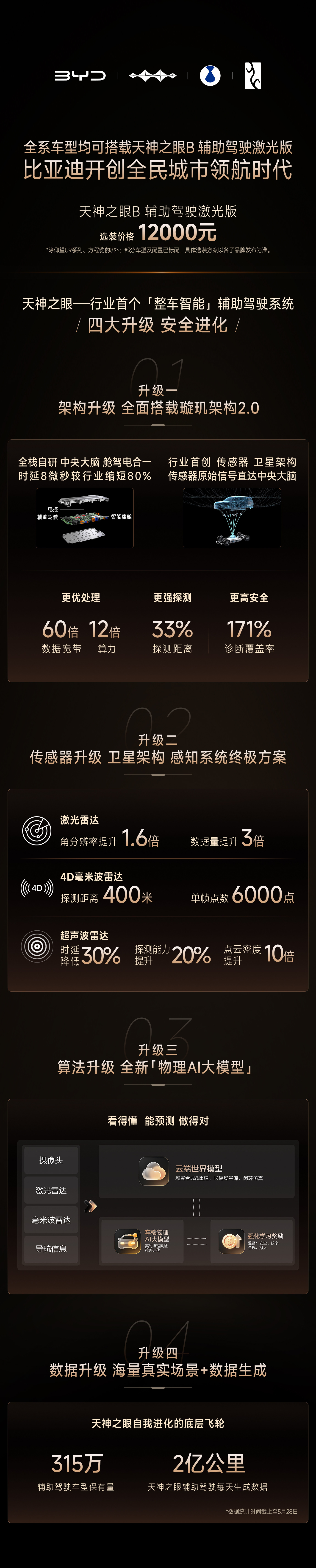 比亚迪“天神之眼”辅助驾驶系统迎来四大升级，架构、传感器、算法与数据全面进化怎么回事？