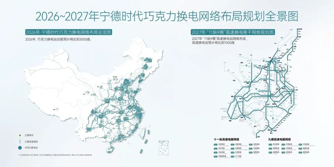 宁德时代：巧克力换电累计落站 1650 座，今年预计突破 3000 座