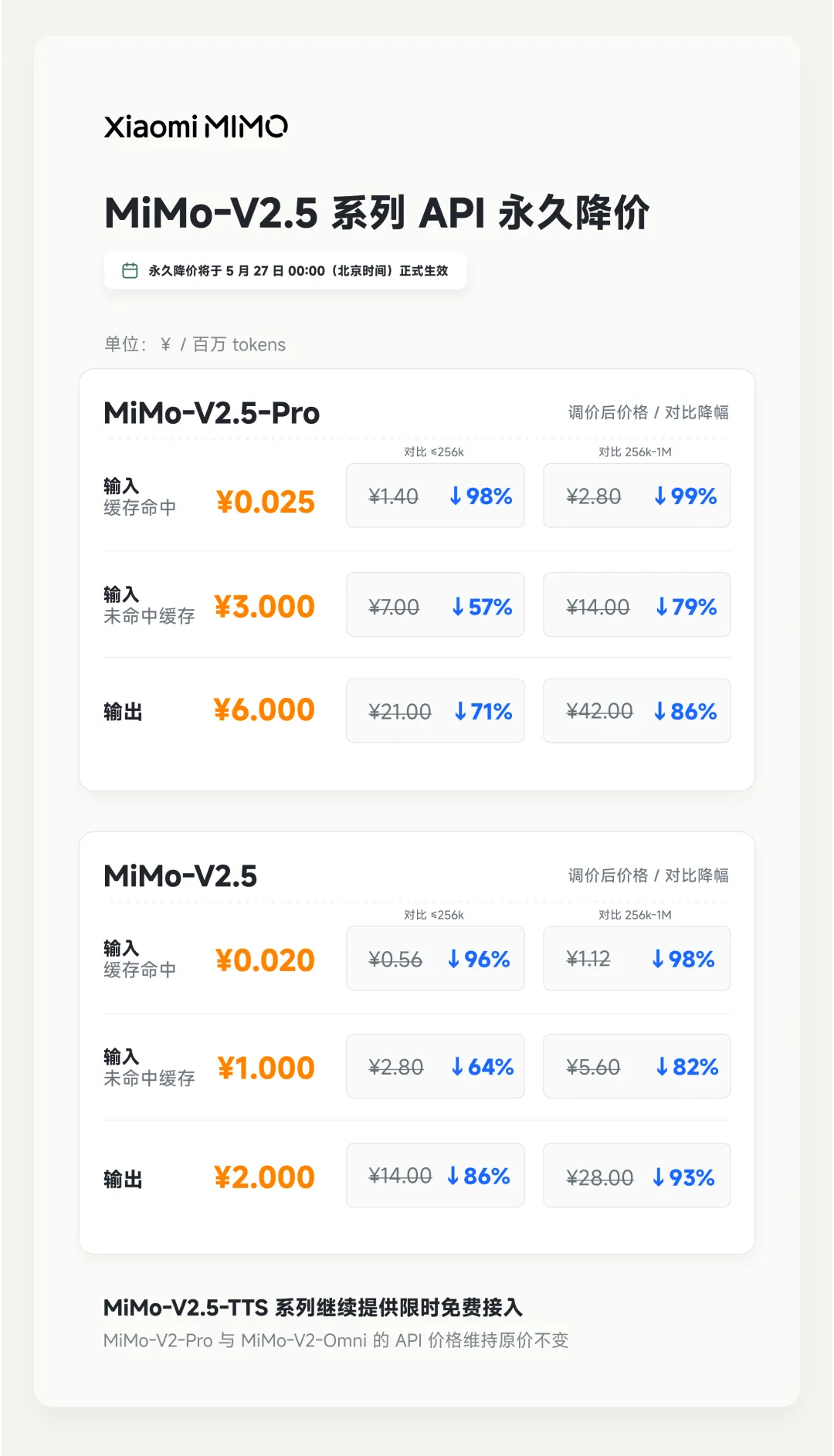 最高降价 99%，小米 MiMo 首次公开模型推理系统全链路优化技术细节，背后原因曝光