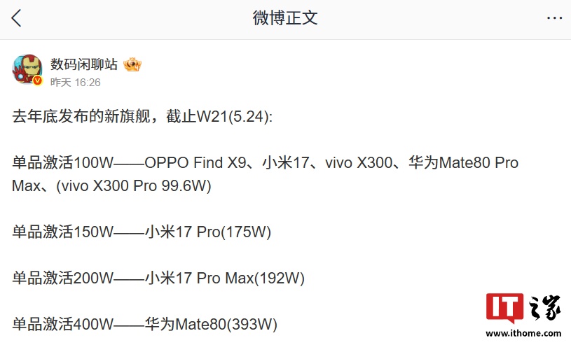 去年底旗舰手机最新激活量曝光，华为 Mate 80 单品逼近 400 万