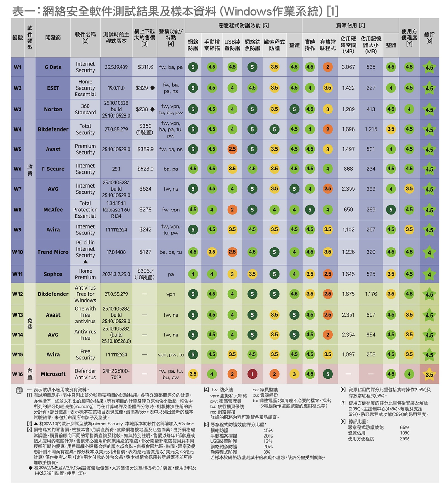网络安全专题封面