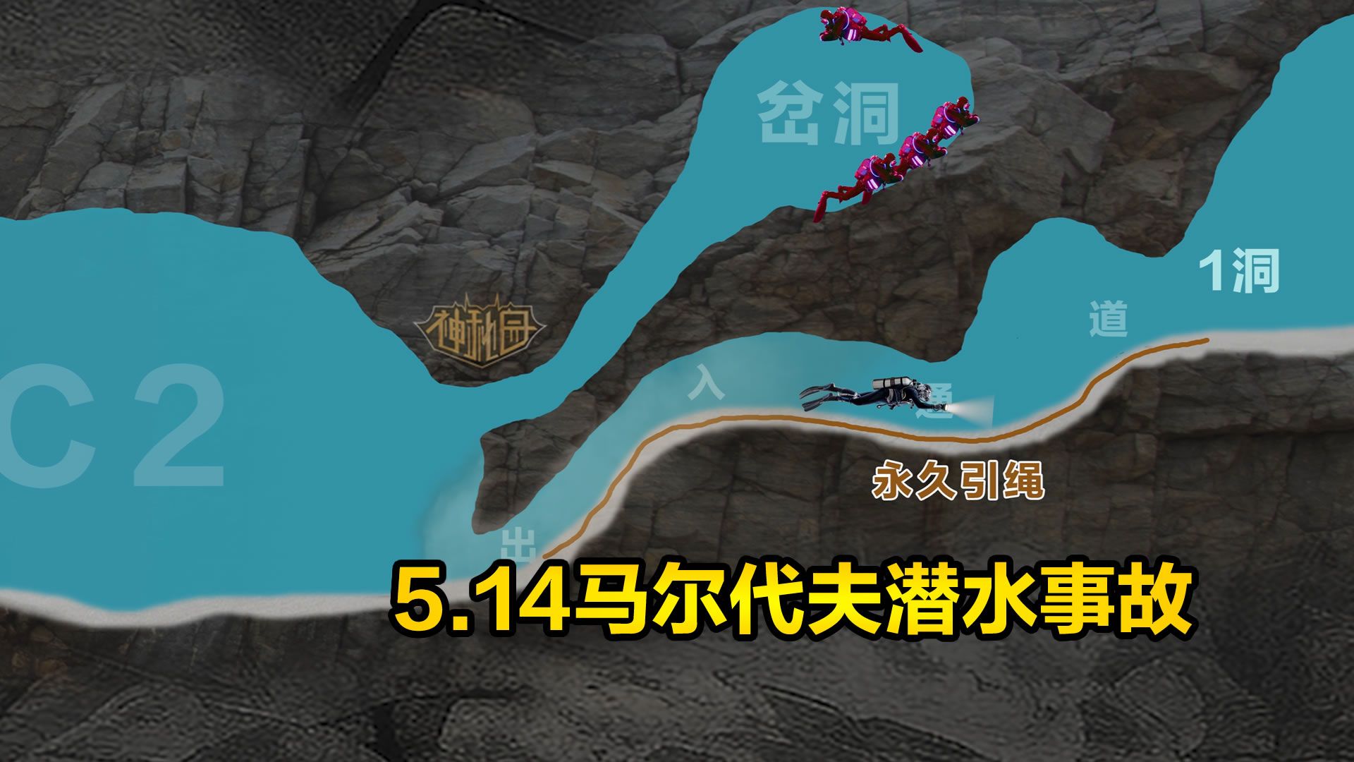 5.14马尔代夫潜水事故，5人洞穴潜水全部遇难