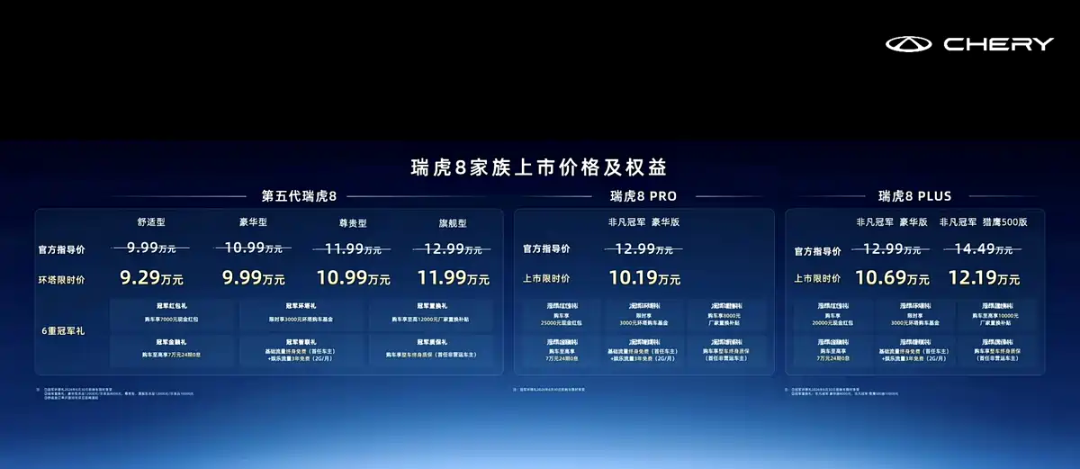 瑞虎专题封面