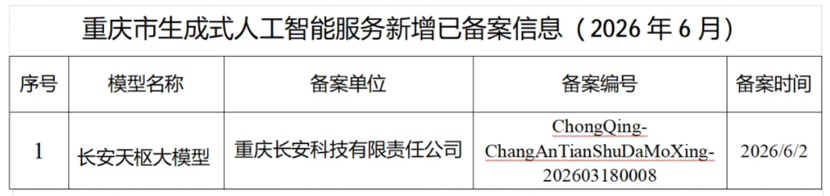 长安汽车专题封面