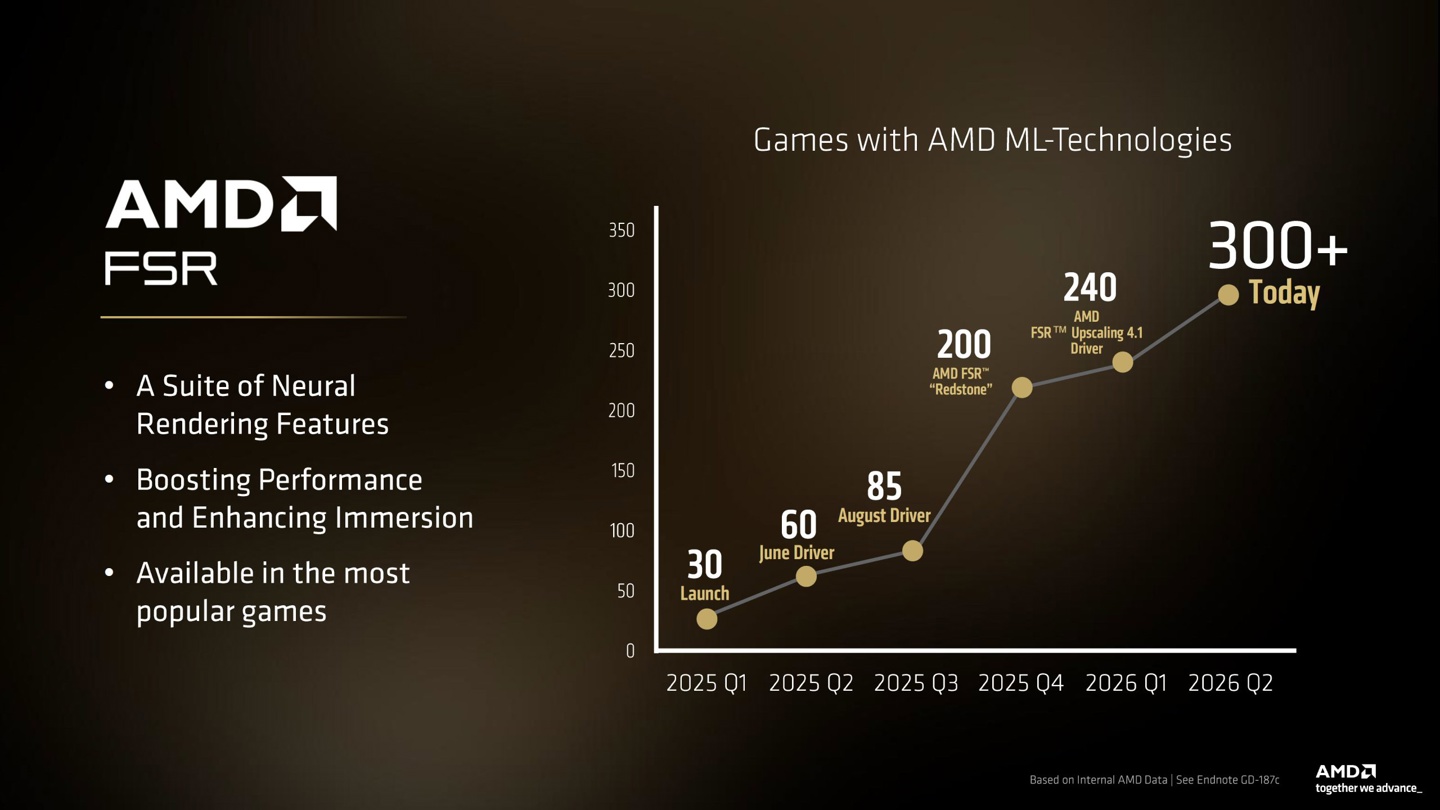 AMD Radeon 游戏显卡正试图复制锐龙逆袭之路，但仍需“数代打磨”背后原因曝光