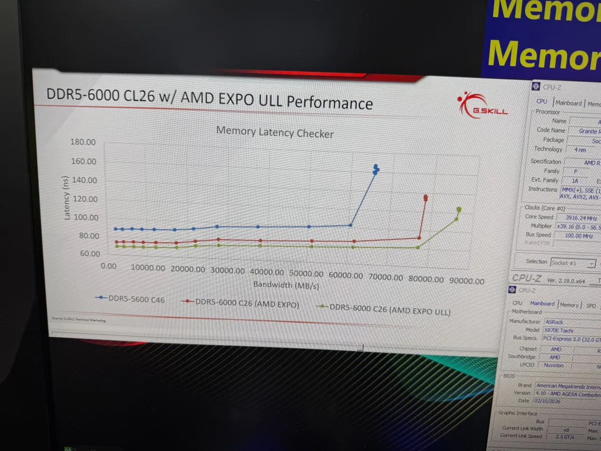 芝奇：AMD EXPO ULL 更适合追求极限性能的用户，X3D 处理器收益相对有限
