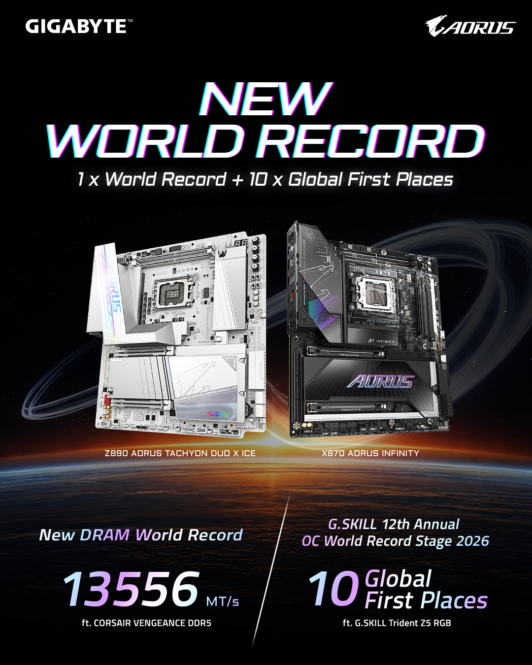 刷新世界纪录：技嘉联手海盗船将 DDR5 内存超至 13556 MT/s，并联合芝奇夺得 10 项全球第一