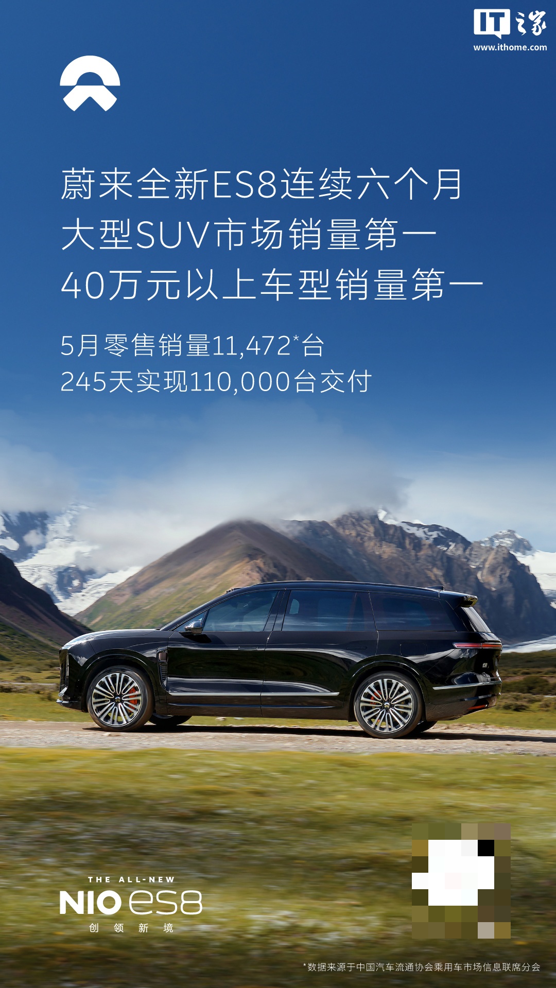 蔚来全新 ES8 汽车 5 月零售销量超 1.1 万台，连续六个月获大型 SUV 市场销量第一背后原因曝光