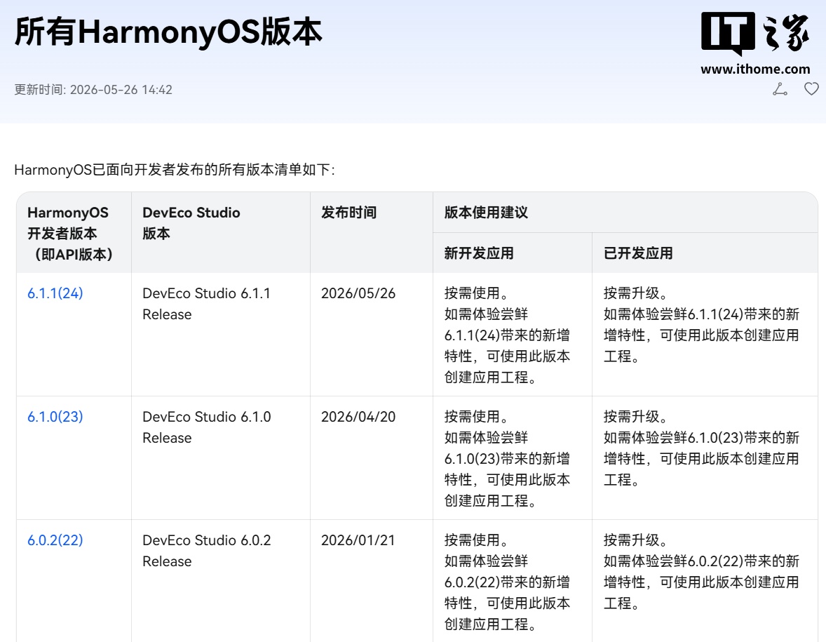 华为鸿蒙 HarmonyOS 6.1.1 开发者版本 API 24 转正事件始末